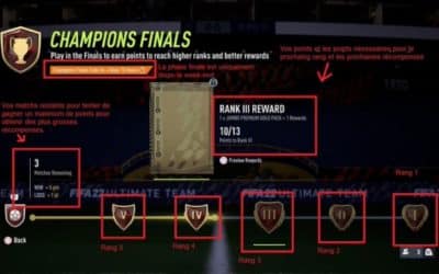 Comprendre le nouveau système de FutChampions sur FIFA 22