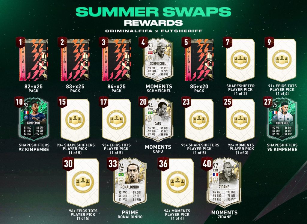 recompenses summer swaps FIFA 22