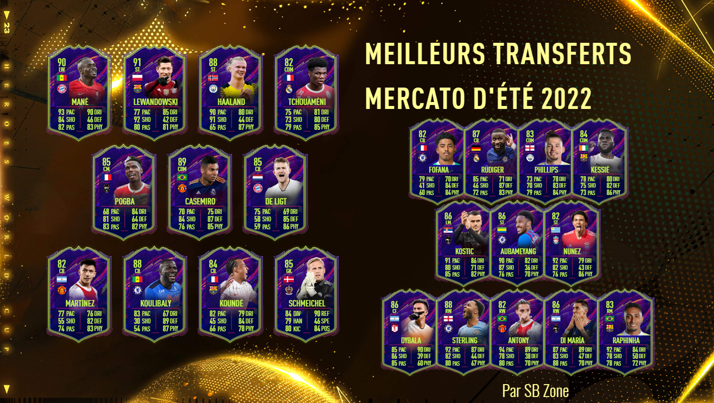 Joueur A Surveiller Fifa 23 Prédiction OTW FIFA 23