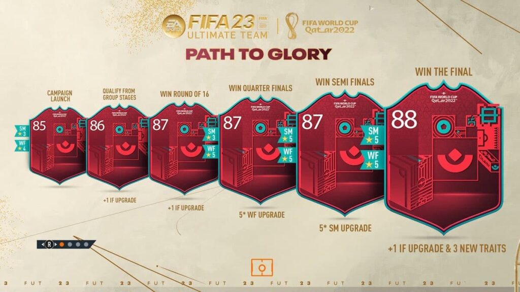 amélioration Path to Glory FIFA 23