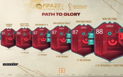 Path To Glory Coupe du Monde FIFA 23 : la date, les joueurs et les améliorations