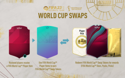Swap Coupe du Monde FIFA 23 : date, récompenses et suivi des jetons