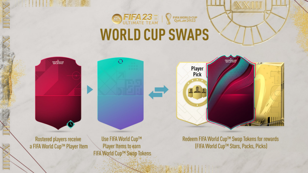 Swap Coupe du Monde FIFA 23 : date, récompenses et suivi des jetons