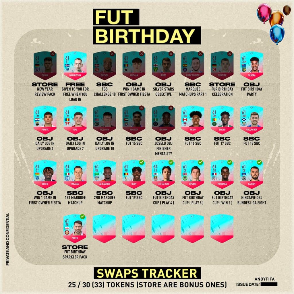 Suivi des jetons FUT Birthday FIFA 23