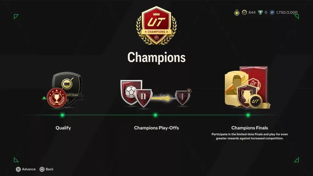 Format de FUT Champions FC 24