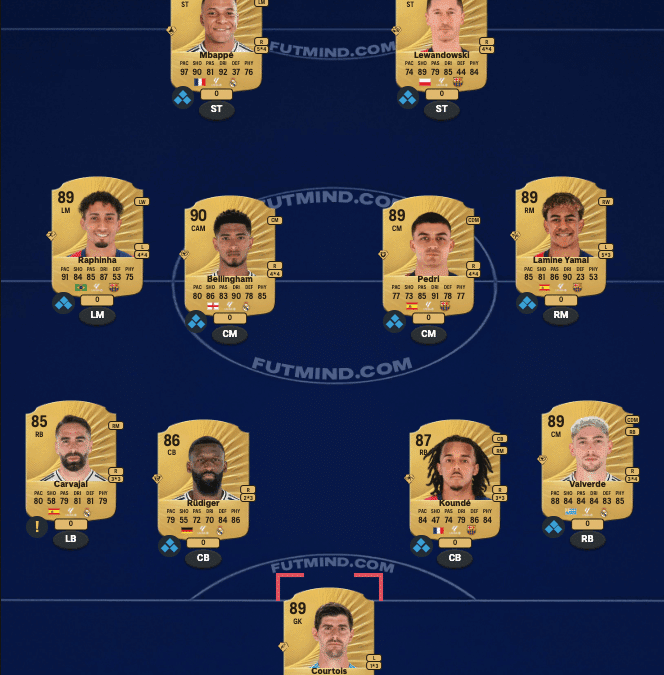 Top 20 meilleurs joueurs Liga FC 26 – Ultimate Team FUT