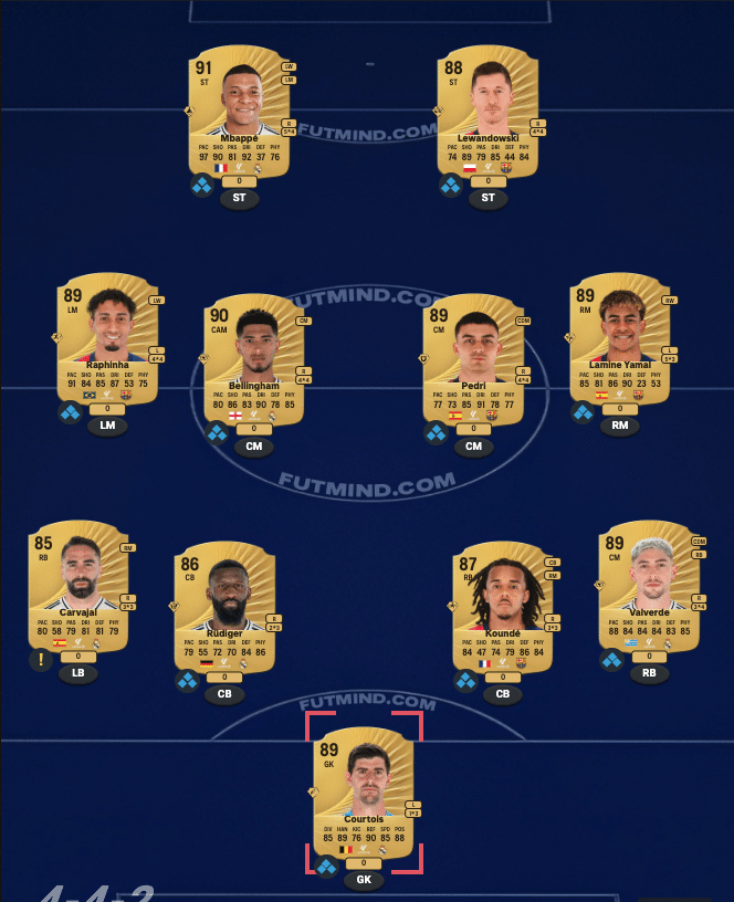 meilleurs joueurs liga fut 26