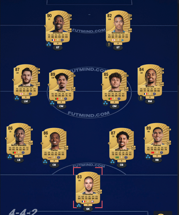 meilleurs joueurs ligue 1 fc 26