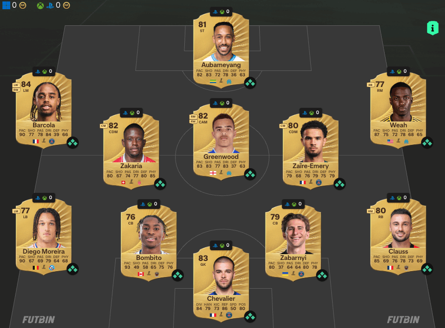 La meilleure équipe de Ligue 1 pas chère – FUT 26