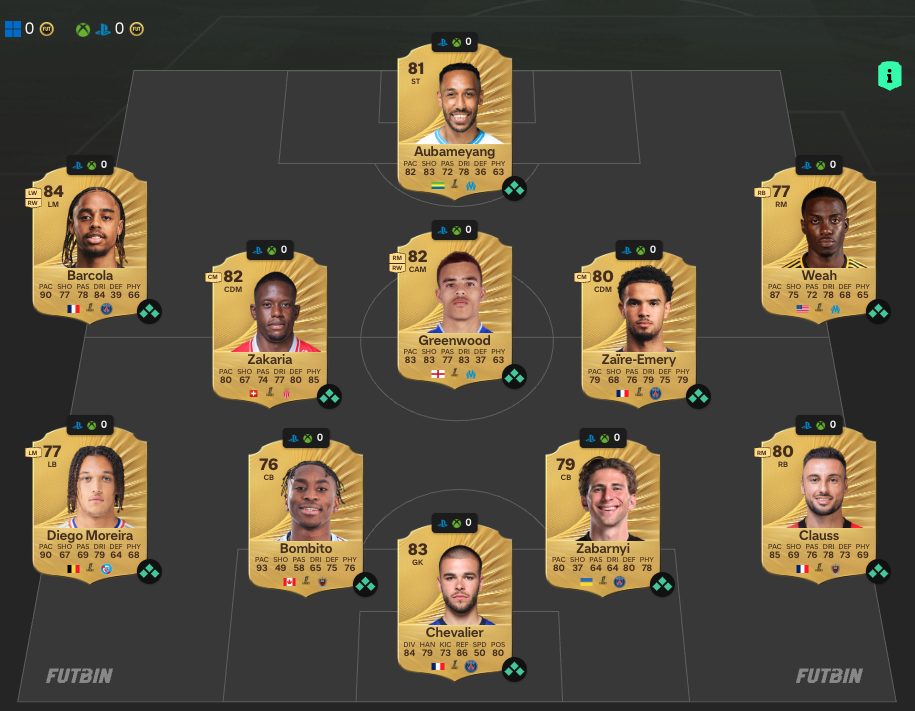 meilleure équipe ligue 1 pas cher
