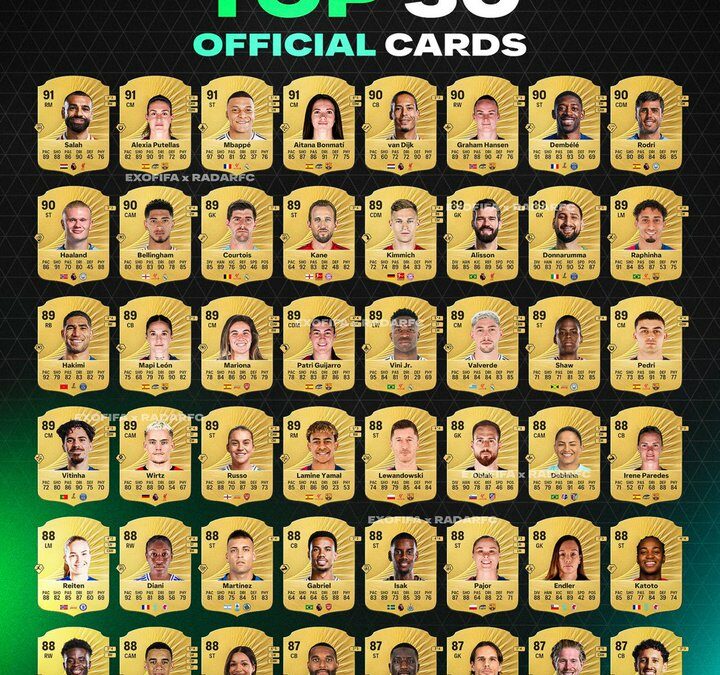 Top 50 meilleurs joueurs EA FC 26 – Notes FUT 26 complètes et officielles