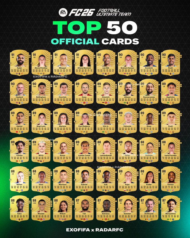 top 50 joueurs fc26