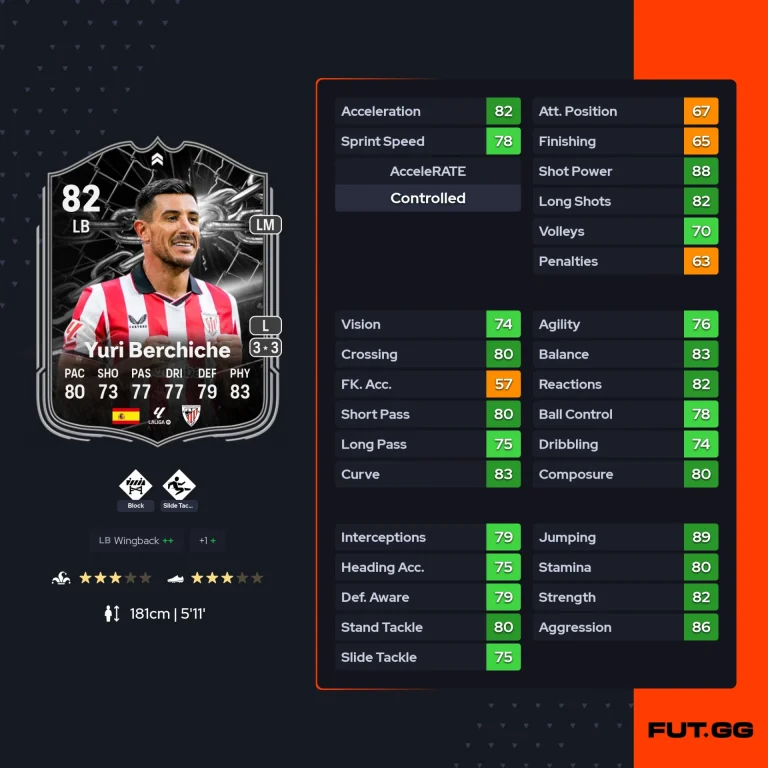 yuriberchiche-carte-fc26