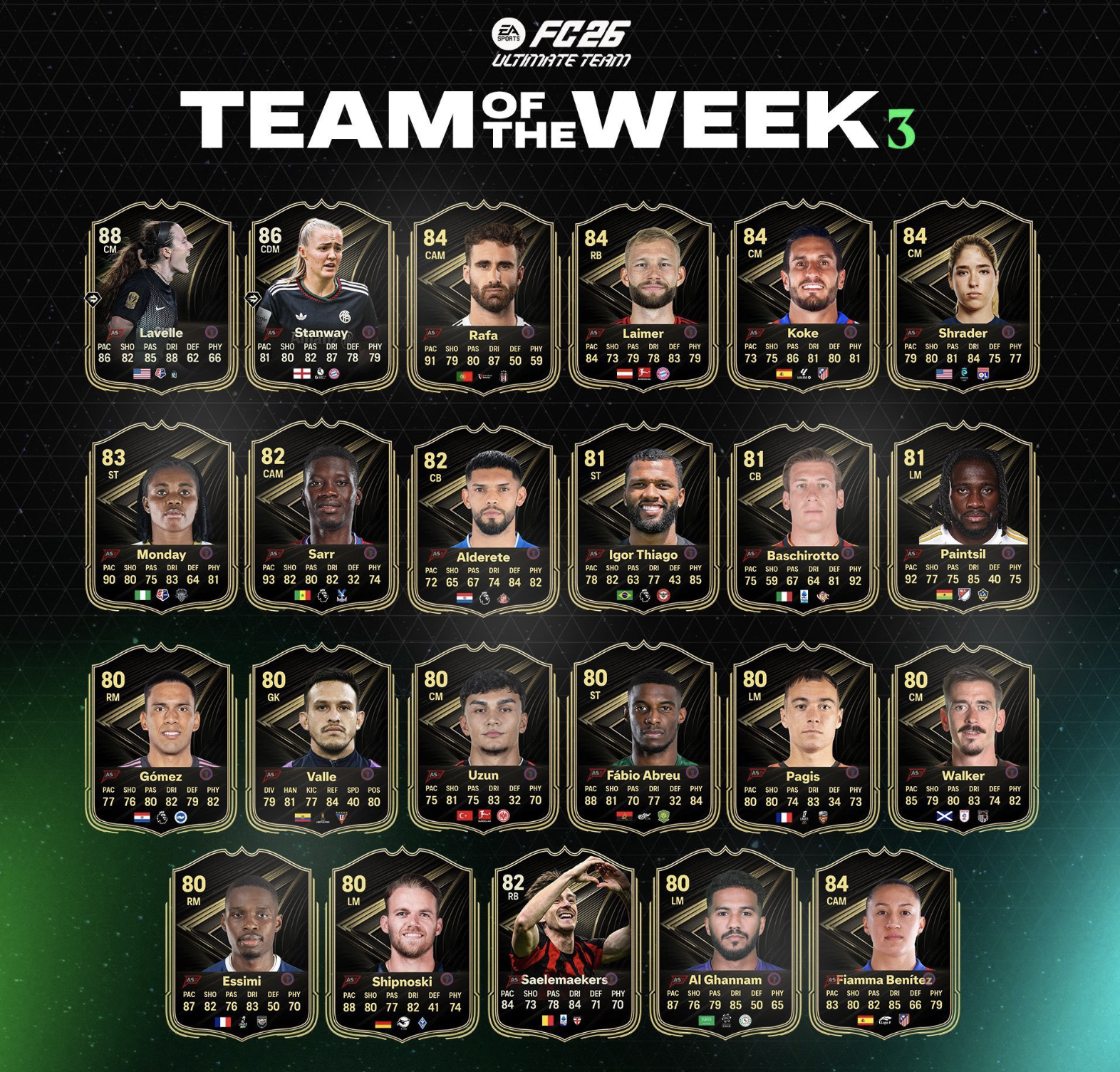 equipe-semaine-3-TOTW3-FC26